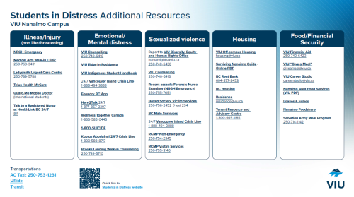 Supporting Students in Distress Additional Resources - VIU Nanaimo Campus 